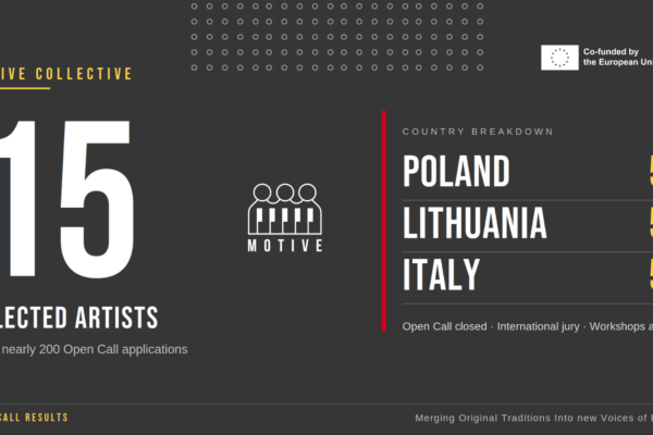 MOTIVE project Open Call results — 15 artists selected from nearly 200 applications, with five chosen from each of Poland, Lithuania, and Italy.
