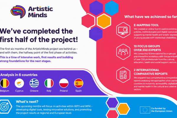 Colorful infographic summarizing the first six months of the Artistic Minds project. The graphic highlights the project’s key achievements: the e-mapping tool, 10 international focus groups involving over 200 experts, and two comparative reports covering six European countries. The design features vibrant pink, purple, and blue colors with geometric elements and the Artistic Minds logo.