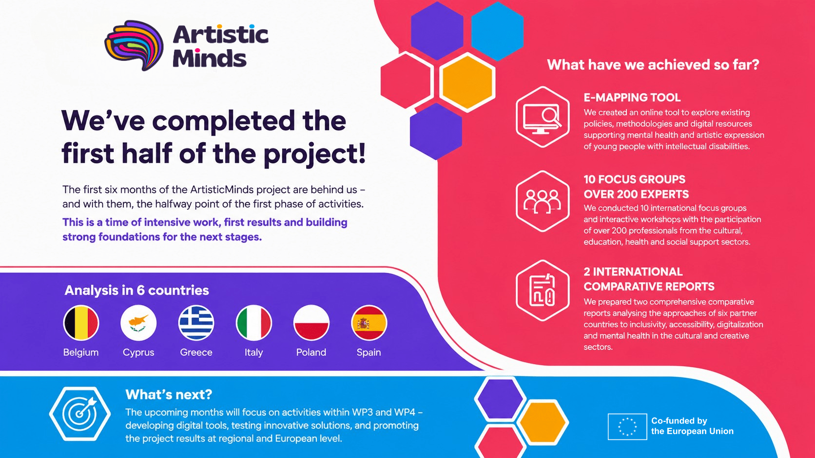 Colorful infographic summarizing the first six months of the Artistic Minds project. The graphic highlights the project’s...