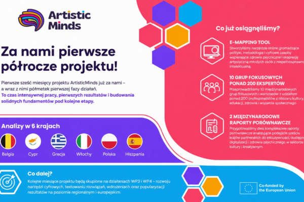 Kolorowa grafika promująca podsumowanie pierwszego półrocza projektu Artistic Minds. Infografika przedstawia najważniejsze rezultaty projektu: e-mapping tool, 10 międzynarodowych grup fokusowych z udziałem ponad 200 ekspertów oraz dwa raporty porównawcze obejmujące sześć krajów europejskich. Grafika utrzymana jest w żywej kolorystyce różu, fioletu i błękitu z geometrycznymi elementami i logo Artistic Minds.
