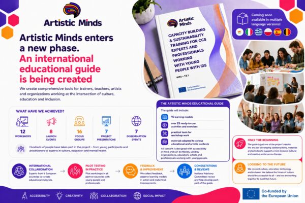 Artistic Minds project infographic announcing the next phase of the project and the creation of an international educational guide for culture and education professionals working with young people with intellectual disabilities. The graphic includes a guidebook cover mockup, workshop photos, and project results: 12 workshops, 8 launch events, 16 focus groups, 7 project presentations, and 7 dissemination events. It also highlights that the guide will be available in multiple languages and includes the European Union logo.