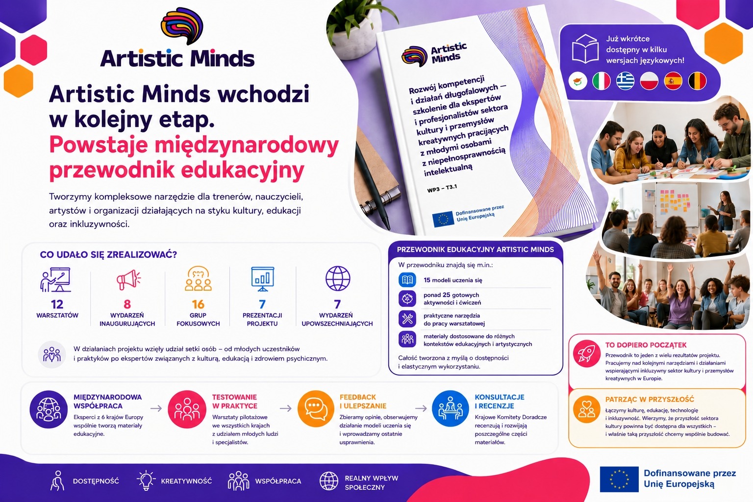 Infografika projektu Artistic Minds informująca o nowym etapie projektu i tworzeniu międzynarodowego przewodnika edukacyjn...