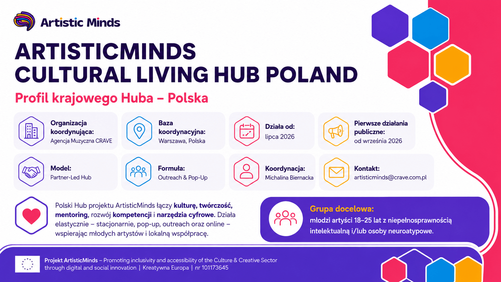 Grafika informacyjna: ArtisticMinds Cultural Living Hub Poland - polski Hub projektu ArtisticMinds koordynowany przez CRAV...