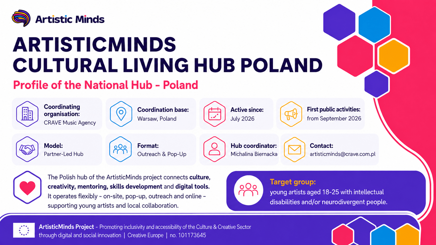 ArtisticMinds Cultural Living Hub Poland. A space for inclusive creativity is launching in Poland
